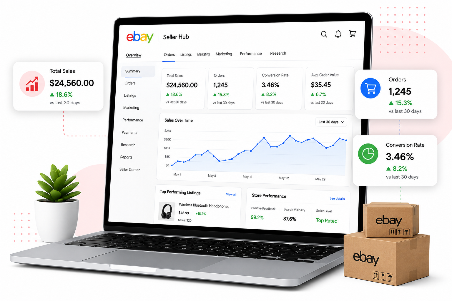 eBay Account Management