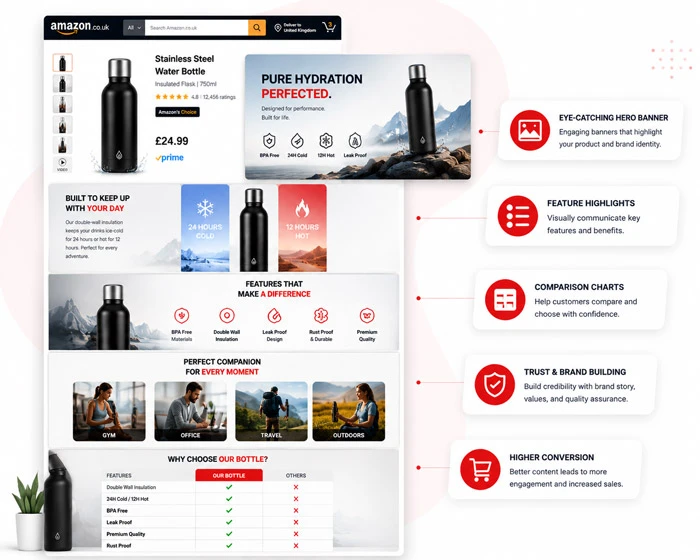 Amazon Enhanced Brand Content design example