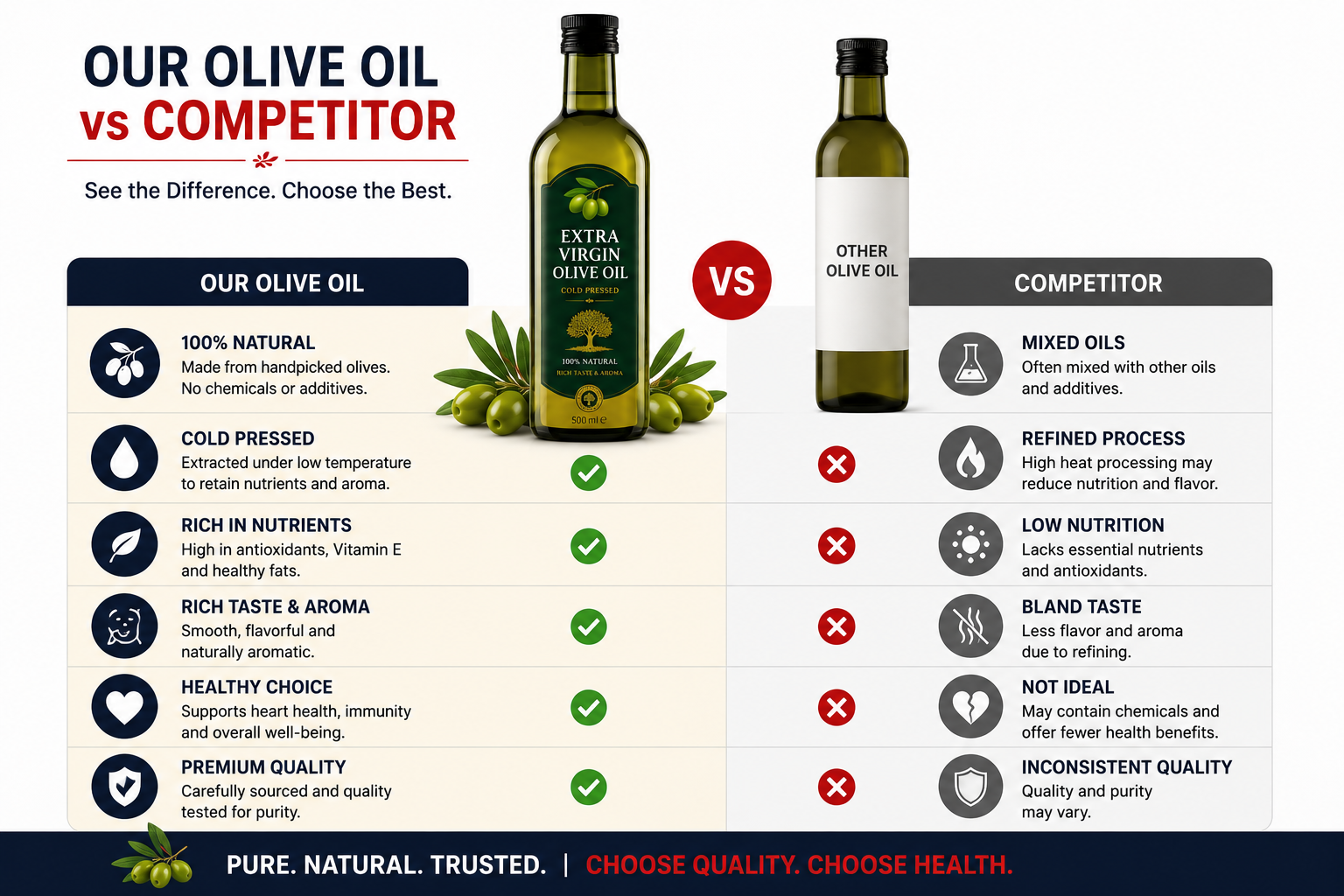 Product comparison image