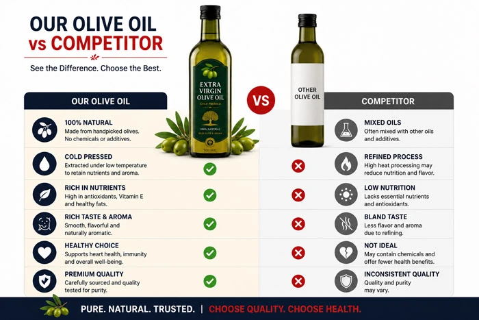 Product comparison image