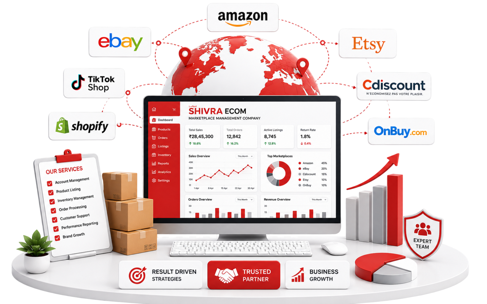 Shivra Ecom marketplace management dashboard for Amazon, eBay, Etsy, Shopify, TikTok Shop, OnBuy and Cdiscount